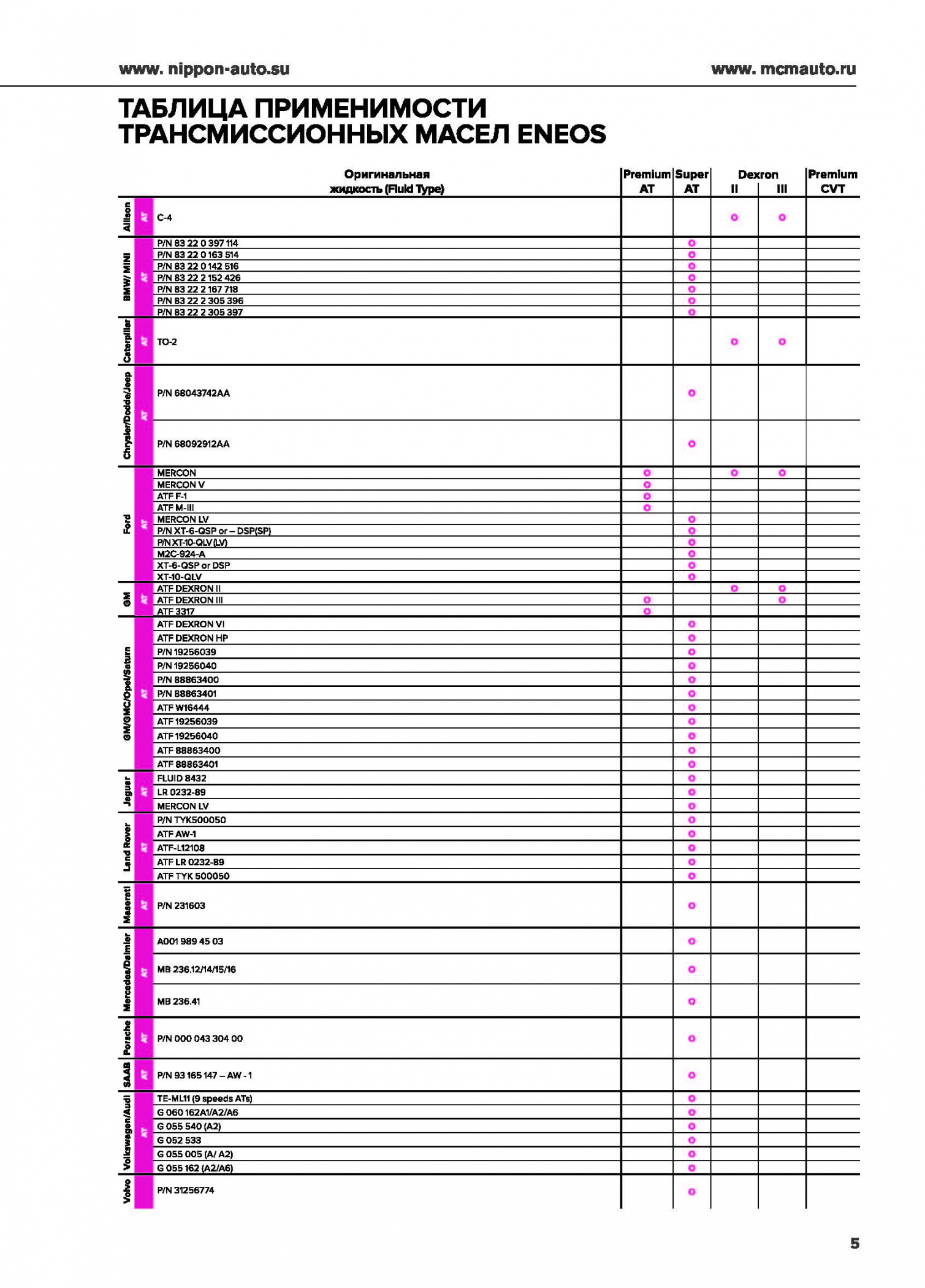 Руководство по применению жидкостей ENEOS для АКПП и варианторов_PRINT (1)-5.jpg