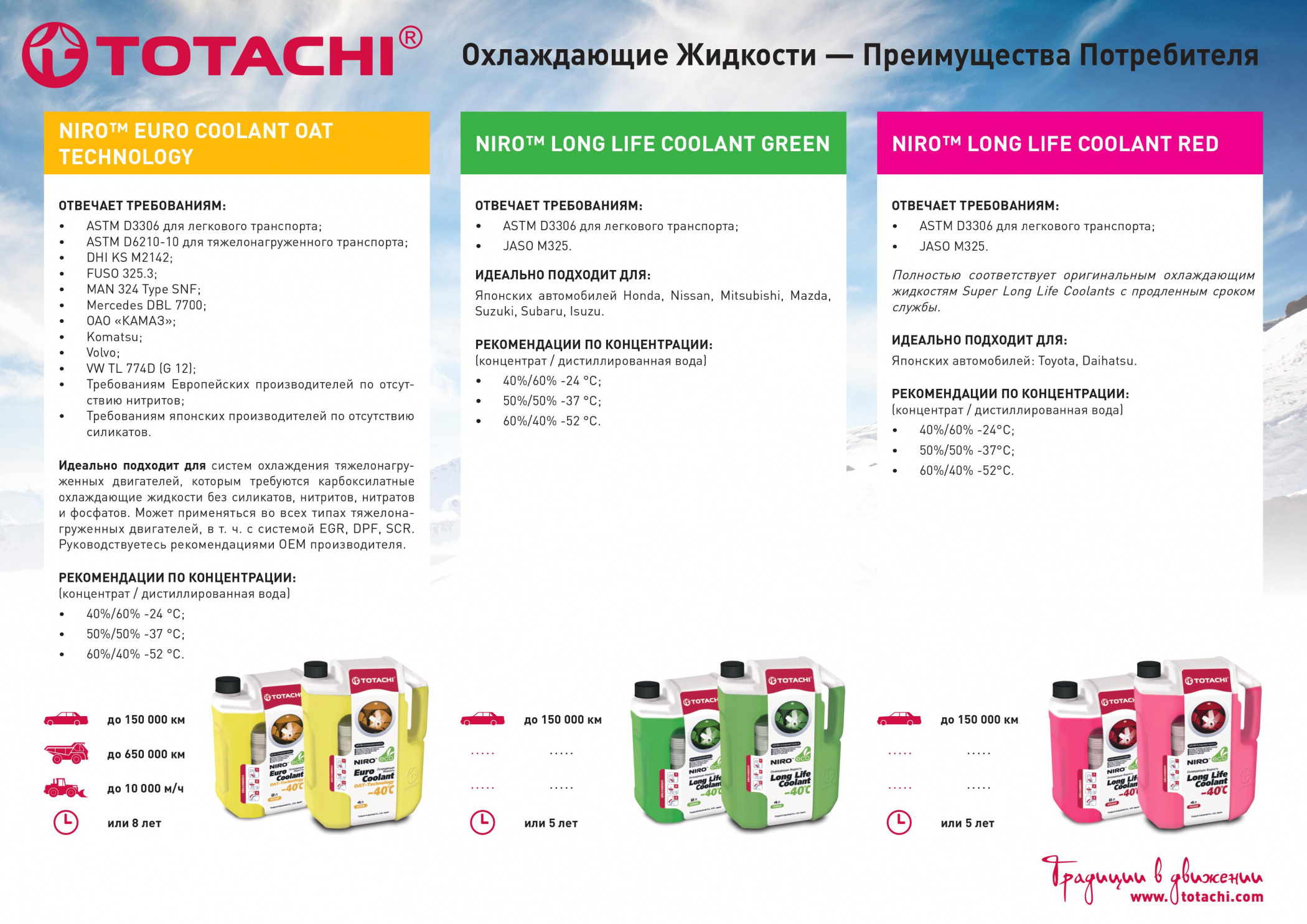 Крупнее TOTACHI